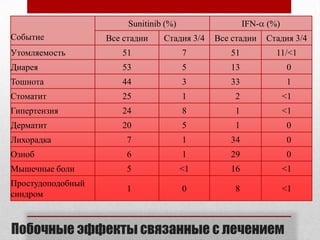 Ферменты-БиомаркерыCOX 2-циклооксигеназаCA IX - карбоангидраза