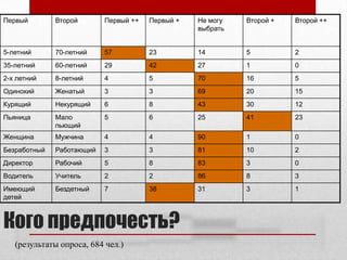 Большинство пациентов предпочитают получить последовательно разные средства, которые могут помочь в контроле заболевания.  