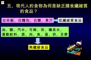 白米飯、白麵包、白糖、果汁 五、現代人的食物為何是缺乏膳食纖維質 的食品？ 油、醋、汽水、可樂、茶、礦泉水、 運動飲料、酒、肉、魚、蛋、奶、豆漿 9 低纖維質食品 無纖維食品 