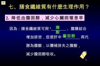 因為：膳食纖維質可與 9   、膽鹽結合 增加排泄，促使肝中 10   再代 謝為膽酸，以彌補排失之膽酸， 減少膽固醇吸收。 七、膳食纖維質有什麼生理作用？ 2.  降低血膽固醇，減少心臟病罹患率 膽酸 膽固醇 13 