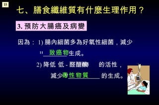 七、膳食纖維質有什麼生理作用？ 3. 預防大腸癌及病變 致癌物 毒性物質 15 因為： 1) 腸內細菌多為好氧性細菌，減少 11   生成。 2) 降低   - 醛醣酸  的活性， 減少 12   的生成。 每 酉 