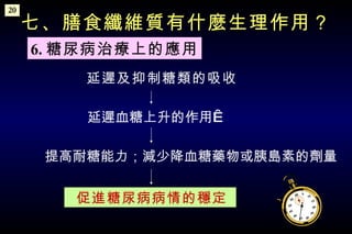       七、膳食纖維質有什麼生理作用？ 6. 糖尿病治療上的應用 延遲及抑制糖類的吸收 20 延遲血糖上升的作用  提高耐糖能力 ； 減少降血糖藥物或胰島素的劑量 促進糖尿病病情的穩定  