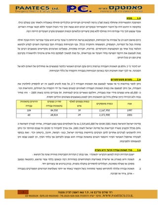 &%
                                                                           & (


                                                                           )



                                                   )




                                                                                            $%,



                                                                                         " ""                   %
                                               (
-
             !((%                     %#                                                                ( (((


                                           )


        (#                   $# %%(                    "'                  !     & '%(             ''&
        (                     $$ #                     !'                  ! "&! '((              !((


                                  )                   . ! % ' #" (((              !((
                                                   !((                                                       !(,
)            -
                             )



                                                                       #            #                           %
                 /                                     !




                                                                                                         –




    $            $ %#&!' $     $ %$ # "                                !       WWW.PAMTECS.CO.IL
 