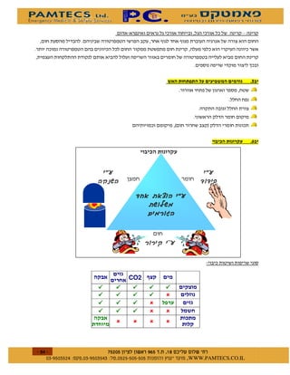 0
                                            )       )




                                                                            %
                                                    .
                                                                    .



                                                2            1

                                                                            %,




                               $
                                   CO2 )#
                                                        #
                                                        $
                                                        $




%
    $   $ %#&!' $   $ %$ # "                        !   WWW.PAMTECS.CO.IL
 