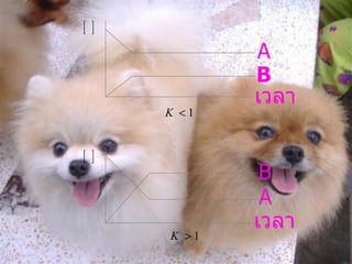 เวลา เวลา A B B A 