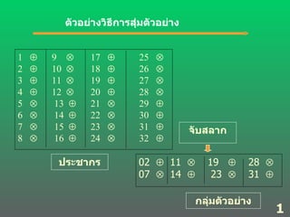 ตัวอย่างวิธีการสุ่มตัวอย่าง  1 4 ประชากร จับสลาก กลุ่มตัวอย่าง 1     9     17     25   2     10     18     26   3     11     19     27   4     12     20     28   5     13     21     29   6     14     22     30   7     15     23     31   8     16     24     32   02     11     19     28   07     14     23     31   