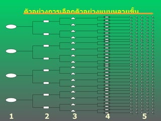 ตัวอย่างการเลือกตัวอย่างแบบหลายขั้น  1 2 3 4 5 
