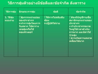 วิธีการสุ่มตัวอย่างมีข้อดีและข้อจำกัด   ดังตาราง วิธีการสุ่ม ลักษณะการสุ่ม ข้อดี ข้อจำกัด 1.  วิธีสุ่มแบบง่าย สุ่มจากหน่วยย่อยของประชากร ทำการสุ่มโดยการจับสลาก ใช้ตารางเลขสุ่มหรือใช้คอมพิวเตอร์ วิธีการไม่สลับซับซ้อน ปฏิบัติได้ง่าย ต้องมีบัญชีรายชื่อสมาชิกทุกหน่วยของประชากร ถ้าประชากรขนาดใหญ่ใช้เวลาดำเนินการมาก และมีค่าใช้จ่ายสูง อาจเกิดความคลาดเคลื่อนได้มาก 