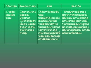 2.  วิธีสุ่มแบบเป็นระบบ สุ่มจากหน่วยย่อยของประชากร ทำการสุ่มตัวเริ่มต้น และสุ่มตัวอย่างถัดไปตามช่วงของการสุ่ม วิธีการไม่สลับซับซ้อน ปฏิบัติได้ง่าย และสะดวกแม้จะไม่มีรายชื่อสมาชิกทุกหน่วยของประชากร ถ้าประชากรจัดเรียงไว้อย่างสุ่มวิธีนี้จะมีประสิทธิภาพสูงกว่าวิธีสุ่มแบบง่าย ถ้าบัญชีรายชื่อของประชากรจัดเรียงอย่างเป็นระบบ อาจทำให้เกิดความลำเอียงในการสุ่ม ถ้าหน่วยของประชากรมีการเปลี่ยนแปลงขึ้นลงเป็นวงจรหรือช่วง อาจได้ตัวอย่างที่ลำเอียง วิธีการสุ่ม ลักษณะการสุ่ม ข้อดี ข้อจำกัด 