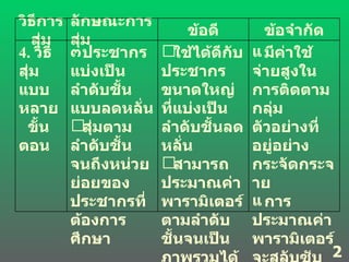 2 2 วิธีการสุ่ม ลักษณะการสุ่ม ข้อดี ข้อจำกัด 4.  วิธีสุ่มแบบหลาย   ขั้นตอน ประชากรแบ่งเป็นลำดับชั้นแบบลดหลั่น สุ่มตามลำดับชั้น จนถึงหน่วยย่อยของประชากรที่ต้องการศึกษา ใช้ได้ดีกับประชากรขนาดใหญ่ที่แบ่งเป็นลำดับชั้นลดหลั่น สามารถประมาณค่าพารามิเตอร์ตามลำดับชั้นจนเป็นภาพรวมได้ มีค่าใช้จ่ายสูงในการติดตามกลุ่มตัวอย่างที่อยู่อย่างกระจัดกระจาย การประมาณค่าพารามิเตอร์จะสลับซับซ้อนถ้ามีจำนวนชั้นของการสุ่มมาก 