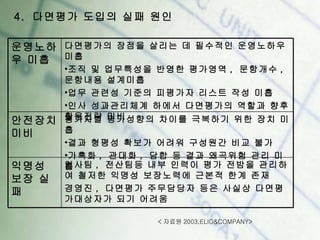 다면평가의장단점 다면평가의장단점