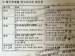다면평가의장단점 다면평가의장단점