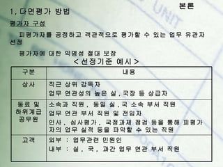 다면평가의장단점 다면평가의장단점