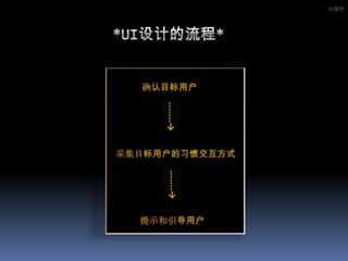*UI设计的流程*IU设计  确认目标用户       采集目标用户的习惯交互方式                提示和引导用户--------------