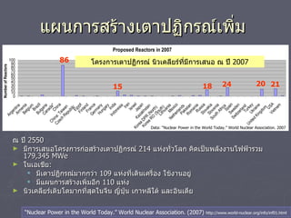 แผนการสร้างเตาปฏิกรณ์เพิ่ม  ณ ปี  2550 มีการเสนอโครงการก่อสร้างเตาปฏิกรณ์  214  แห่งทั่วโลก คิดเป็นพลังงานไฟฟ้ารวม  179,345 MWe ในเอเชีย : มีเตาปฏิกรณ์มากกว่า  109  แห่งที่เดินเครื่อง ใช้งานอยู่ มีแผนการสร้างเพิ่มอีก  110   แห่ง นิวเคลียร์เติบโตมากที่สุดในจีน ญิ่ปุ่น เกาหลีใต้ และอินเดีย  86 15 21 20 24 18 “ Nuclear Power in the World Today.” World Nuclear Association. (2007)  http://www.world-nuclear.org/info/inf01.html Data: “Nuclear Power in the World Today.” World Nuclear Association. 2007 โครงการเตาปฏิกรณ์ นิวเคลียร์ที่มีการเสนอ ณ ปี  2007 
