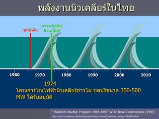 พลังงานนิวเคลียร์ในไทย 1960 1970 1980 1990 2000 2010   1974 โครงการโรงไฟฟ้านิวเคลียร์อ่าวไผ่ ชลบุรีขนาด  350-500  MW  ได้รับอนุมัติ “ Thailand’s Nuclear Program: 1966-1997” WISE News Communique (1997) http://www10.antenna.nl/wise/index.html?http://www10.antenna.nl/wise/473/4692.html ชะงักงัน การผลักดันนิวเคลียร์ 