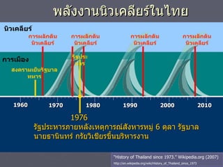 พลังงานนิวเคลียร์ในไทย นิวเคลียร์ 1960 1970 1980 1990 2000 2010 การผลักดันนิวเคลียร์ การเมือง การผลักดันนิวเคลียร์   1976 รัฐประหารภายหลังเหตุการณ์สังหารหมู่  6  ตุลา รัฐบาลนายธานินทร์ กรัยวิเชียรขึ้นบริหารงาน   การผลักดันนิวเคลียร์ การผลักดันนิวเคลียร์ รัฐประหาร “ History of Thailand since 1973.” Wikipedia.org (2007) http://en.wikipedia.org/wiki/History_of_Thailand_since_1973 สงครามเย็นรัฐบาลทหาร 