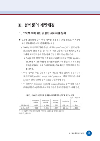 Ⅲ. 볼커룰의 제안배경
1. 도덕적 해이 차단을 통한 위기재발 방지

■   글로벌 금융위기 당시 미국 정부는 위험투자 손실 등으로 어려움에
    처한 금융회사들에게 공적자금을 지원
    ●
        2008년 Citi(221억 달러 손실), JP Morgan Chase(107억 달러 손실),
        BOA(59억 달러 손실) 등 미국의 주요 금융회사들은 트레이딩계정
        거래와 헤지펀드 투자 등을 통해 상당한 규모의 손실을 감수
          Citi의 경우 2008년말 기준 트레이딩계정 자산(3,776억 달러)에서
          36.3%를 차지한 파생상품 및 유동화증권에서의 손실규모가 매우 컸던
          것으로 파악되며, 이로 인하여 당기순이익도 동기간 277억 달러의 적자
          를 기록함.

    ●
        미국 정부는 주요 금융회사들의 부도를 막기 위하여 부실자산구
        제프로그램(troubled asset relief program, 이하 TARP)을 통해
        3,425억 달러 규모의 공적자금을 금융회사에 투입
    ●
        이 과정에서 Goldman Sachs와 Morgan Stanley 등 미국의 대표적
        투자은행들은 은행지주회사로의 전환을 통해 공적자금을 지원 받음.


          <표 2> 2008년 미국 주요 금융회사의 위험투자이익1) 및 당기순이익
                                                           (단위 : 백만달러)

                Goldman   JPMorgan   Morgan
                                               Citigroup      BOA
                 Sachs      Chase    Stanley
    위험투자이익       9,063    -10,699    1,260     -22,188       -5,911
    당기순이익        2,322      5,605    1,707     -27,684        4,008
주 : 1) 위험투자 이익은 트레이딩계정 거래이익+사모펀드 및 헤지펀드 운용이익
자료 : 각 사업보고서




                                                         Ⅲ. 볼커룰의 제안배경    17
 