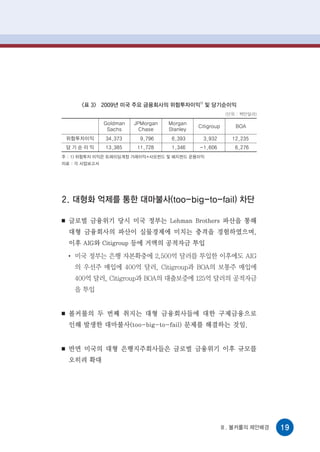 <표 3> 2009년 미국 주요 금융회사의 위험투자이익1) 및 당기순이익
                                                          (단위 : 백만달러)

               Goldman   JPMorgan   Morgan
                                              Citigroup      BOA
                Sachs      Chase    Stanley
    위험투자이익     34,373      9,796     6,393      3,932       12,235
    당기순이익      13,385     11,728     1,346    -1,606         6,276
주 : 1) 위험투자 이익은 트레이딩계정 거래이익+사모펀드 및 헤지펀드 운용이익
자료 : 각 사업보고서




2. 대형화 억제를 통한 대마불사(too-big-to-fail) 차단

■   글로벌 금융위기 당시 미국 정부는 Lehman Brothers 파산을 통해
    대형 금융회사의 파산이 실물경제에 미치는 충격을 경험하였으며,
    이후 AIG와 Citigroup 등에 거액의 공적자금 투입
    ●
        미국 정부는 은행 자본확충에 2,500억 달러를 투입한 이후에도 AIG
        의 우선주 매입에 400억 달러, Citigroup과 BOA의 보통주 매입에
        400억 달러, Citigroup과 BOA의 대출보증에 125억 달러의 공적자금
        을 투입


■   볼커룰의 두 번째 취지는 대형 금융회사들에 대한 구제금융으로
    인해 발생한 대마불사(too-big-to-fail) 문제를 해결하는 것임.


■   반면 미국의 대형 은행지주회사들은 글로벌 금융위기 이후 규모를
    오히려 확대




                                                        Ⅲ. 볼커룰의 제안배경    19
 