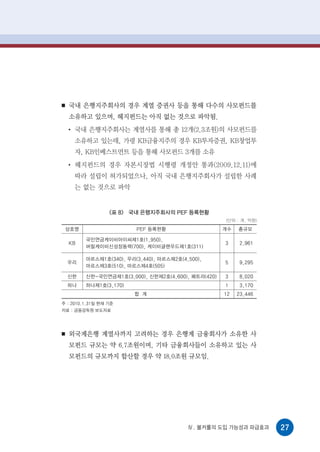 ■   국내 은행지주회사의 경우 계열 증권사 등을 통해 다수의 사모펀드를
    소유하고 있으며, 헤지펀드는 아직 없는 것으로 파악됨.
    ●
        국내 은행지주회사는 계열사를 통해 총 12개(2.3조원)의 사모펀드를
        소유하고 있는데, 가령 KB금융지주의 경우 KB투자증권, KB창업투
        자, KB인베스트먼트 등을 통해 사모펀드 3개를 소유
    ●
        헤지펀드의 경우 자본시장법 시행령 개정안 통과(2009.12.11)에
        따라 설립이 허가되었으나, 아직 국내 은행지주회사가 설립한 사례
        는 없는 것으로 파악


                  <표 8> 국내 은행지주회사의 PEF 등록현황
                                                      (단위 : 개, 억원)

 상호명                      PEF 등록현황                    개수   총규모

          국민연금케이비아이씨제1호(1,950),
    KB                                                3     2,961
          버릴케이비신성장동력(700), 케이비글랜우드제1호(311)

          마르스제1호(340), 우리(3,440), 마르스제2호(4,500),
    우리                                                5     9,295
          마르스제3호(510), 마르스제4호(505)

    신한    신한-국민연금제1호(3,000), 신한제2호(4,600), 페트라(420)   3     8,020
    하나    하나제1호(3,170)                                1     3,170
                         합 계                          12   23,446
주 : 2010.1.31일 현재 기준
자료 : 금융감독원 보도자료




■   외국계은행 계열사까지 고려하는 경우 은행계 금융회사가 소유한 사
    모펀드 규모는 약 6.7조원이며, 기타 금융회사들이 소유하고 있는 사
    모펀드의 규모까지 합산할 경우 약 18.0조원 규모임.




                                           Ⅳ. 볼커룰의 도입 가능성과 파급효과      27
 