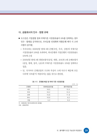 다. 금융회사의 인수·합병 규제

■   도드안은 기업결합 결과 부채기준 시장점유율이 10%를 상회하는 경우
    인수·합병을 금지하므로, 우리금융 민영화와 외환은행 매각 시 고려
    사항이 증가함.
    ●
        우리나라는 2009년말 현재 3대 은행(국민, 우리, 신한)의 부채기준
        시장점유율이 10%를 초과하며, 하나은행과 기업은행의 시장점유율도
        10%에 근접
    ●
        2009년말 현재 3대 생명보험사(삼성, 대한, 교보)와 4대 손해보험사
        (삼성, 현대, 동부, LIG)의 부채기준 시장점유율도 10%를 상회하고
        있음.
    ●
        단, 국가마다 은행산업의 구조와 특성이 크게 다르기 때문에 모든
        나라에 ‘10%룰’이 적용되지는 않을 것으로 판단됨.


                   <표 11> 은행별 예금 및 부채 기준 시장점유율
                                                        (단위 : %)

          은행명                원화예금점유율         총부채점유율
              KB               18.5              15.5
              우리               16.2              13.3
              신한               15.0              11.9
              하나               10.0               8.2
              기업                5.2               9.3
주 : 2009년말 기준(국내은행 대비 점유율)
자료 : 금융감독원




                                       Ⅳ. 볼커룰의 도입 가능성과 파급효과        29
 
