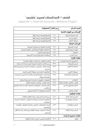 ''¿ƒà°ù∏jÉe'' ´hô°ûŸ äÉHÉ°ù◊G áëF’ :1 ≥ë∏ŸG
          Appendix 1: Chart Of Accounts - Milestone Project

                                                   äÉ≤«∏©àdG áÄØdG õeQ                    ÜÉ°ù◊G ~j~–
                                                                                               ◊
                                                                               áëfÉŸG äÉ¡÷G øe äGOGôjE’G
                                   á¡÷G √òg øe á°VƒÑ≤ŸG íæª∏d        1010              á«dh~dG á«ªæàdG IQGOEG
                                                                                        q                        -
                                   á¡÷G √òg øe á°VƒÑ≤ŸG íæª∏d        1020                    ' â°SGôJ πjÉª°S''   -
                                   á¡÷G √òg øe á°VƒÑ≤ŸG íæª∏d        1030                  ' OQÉ¨fÉa'' á«©ªL
                                                                                                        q        -
                                                                                             áeÉ©dG äGOGôjE’G
                                                                                              q
                       á«aô°üŸG äÉHÉ°ù◊G øe á∏°üÙG ~FGƒØdG
                         q                      q                    1110                  á«aô°üŸG ~FGƒØdG
                                                                                             q                   -
              äÉYÈàdG ∞∏àﬂh ,∫GƒeC’G ™ª÷ áª q¶æŸG äÉWÉ°ûædG
                 q                                                   1120              ∫GƒeC’G ™ªLh äÉÑ¡dG       -
                                        ÚHQq ~àŸG ∫ÉªYCG ™«Ñe        1130                          äÉ©«ÑŸG       -
                      á«ÑjQ~àdG IQh~dG ‘ ÚcQÉ°ûŸG äÉªgÉ°ùe
                       q                                             1140                      ÖjQ~àdG Ωƒ°SQ     -
                                                                                                 IQGOE’G äÉ≤Øf
                 áÑ°SÉÙG äÉ≤Øf øe ÉgG~Y Éeh ,Ú≤qb~ŸG ÜÉ©JCG          3010     áÑ°SÉÙG/äÉHÉ°ù◊G ‘ ≥«b~àdG         -
     áfG~à°SG äGP I~°UQCG ≈∏Y á°VhôØŸG ~FGƒØdGh ,áe~ÿG Ωƒ°SQ         3020                áq«aô°üŸG Ωƒ°SôdG       -
áeÉ©dG á«©ª÷G øY áÄ°TÉædG äÉ≤ØædGh ,äÉÑWôŸGh ,áYÉ≤dG QÉéjEG
 q                                                                   3030              ¢ù∏ÛG äÉYÉªàLEG           -
                                                       ájq ƒæ°ùdG
                áàHÉãdG ∫ƒ°UC’G ∑Ó¡à°SG øY áÄ°TÉædG ∞«dÉμàdG         3040                   ∫ƒ°UC’G ∑Ó¡à°SEG     -
   äG~æà°ùŸG ôjƒ°üJ ádBGh ÖàμŸG ΩRGƒd ¤EG áaÉ°VE’ÉH ,~jÈdG IôLCG     3050            áq«°SÉWô≤dGh ~jÈdG IôLCG    -
                                              ∑Ó¡à°SÓd á∏HÉ≤dG
          á«FÉY~dG á«ÑjQ~àdG äGQh~dGh ,äÉjƒ£ŸGh ,äÉ≤°ü∏ŸG
            q         q                                              3060                         äÉfÓYE’G       -
                        áeÉ©dG äÉe~ÿGh ,ÚeCÉàdGh ,ÖàμŸG QÉéjEG
                         q                                           3070   áeÉ©dG äÉe~ÿGh ,ÚeCÉàdGh ,QÉéjE’G
                                                                             q                                   -
í«∏°üàdG ∫ÉªYCGh ,ºé◊G IÒ¨°üdG äGõ«¡éàdGh ,äÉe~ÿG Ë~≤J               3080           º«eÎdGh í«∏°üàdG ∫ÉªYCG      -
                                                      ÖàμŸG ‘
                           í«∏°üàdG ∫ÉªYCG ’ ,á«ØJÉ¡dG äÉHÉ°ù◊G
                                               q                     3090                   ¢ùcÉØdGh ∞JÉ¡dG      -
                                                                                              ÚØXƒŸG äÉ≤Øf
                   áeÉbE’Gh ΩÉ©£dG äÉÑLh ,á«ÑjQ~àdG IQh~dG Ωƒ°SQ
                                           q                         4010              áe~ÿG AÉæKCG ÖjQ~àdG      -
    IOƒ°UôŸG äÉ≤ØædGh ,∞«XƒàdG äÉfÓYEG øY áÄ°TÉædG ∞«dÉμàdG          4020             O~L ÚØXƒe ΩG~îà°SEG        -
                                                      äÓHÉ≤ª∏d
      äÉ°TÉ©ŸGh ,á«Ñ£dG I~YÉ°ùŸGh ,øμ°ùŸGh ,á«dÉªLE’G ÖJGhôdG
                    q                          q                     4030                     p
                                                                                          äGhÓ©dGh ÖJGhôdG       -
                                                      ájq ~YÉ≤àdG
     πq≤æàdG IôLCGh ,áeÉæe ∫~Hh ΩÉ©£dG äÉÑLhh ,á«eƒ«dG ä’~ÑdG
                                                 q                   4040              áeÉbE’G ä’~Hh ôØ°ùdG      -
                                                       ¢UÉÑdG ‘
                                                                                   äÉÑcôŸG π«¨°ûJ äÉ≤Øf
                                                                                                J
                      á«£ØædG OGƒŸGh ,∫õj~dGh ,øjõæÑdG ∞«dÉμJ
                       q                                             5010                               OƒbƒdG   -


1                                               2006 ƒ«fƒj/¿GôjõM ƒ¨fÉe ©
 
