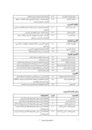 ¥ô£dG áÑjô°Vh äÉÑcôŸG ÚeCÉJ •É°ùbCG         5020            áÑjô° dG/äÉÑcôŸG ÚeCÉJ      -
   ™£bh ,äGQÉWE’G Ò«¨Jh ,í«∏°üàdG ∫ÉªYCGh ,äÉe~ÿG Ë~≤J           5030                   äÉÑcôŸG áfÉ«°U       -
                               äGQÉ«°ùdG π«°ùZh ,QÉ«¨dG
                                                                                          ÖjQ~àdG äÉ≤Øf
 êQÉN øe ÚeOÉ≤dG ÚHQq ~ŸG äÉ≤Øf/QƒLCGh ,±ƒ«° dG ¿ƒK~ëàŸG q       6010                   ÜÉ©JCG ∫~Hh QƒLCG    -
                                                       áª¶æŸG
                    ÚHQq ~àŸG ¤EG ΩÉ©£dG Ë~≤Jh ,áYÉ≤dG QÉéjEG    6020                     øμ°ùŸGh πcCÉŸG     -
     OGƒŸGh ,ΩÓbC’Gh ,¥GQhC’Gh ,á«FÉbƒdG äÉ°SƒÑ∏ŸGh ,äGhOC’G
                                   q                             6030                      ÖjQ~àdG OGƒe      -
                               É¡«dEG Éeh ,âæª°SE’Gh ,á«f~©ŸG
                                                       q
                                                                                          :áàHÉãdG ∫ƒ°UC’G
  ,»°SGôμdGh ,ä’hÉ£dGh ,á©HÉ£dG ä’B’Gh ,ôJƒ«ÑªμdG Iõ¡LCG         0110                   ÖàμŸG äGõ«¡Œ         -
                                                É¡«dEG Éeh
                       ÖjQ~àdG äGõ«¡Œh áªî° dG äGhOC’G           0120                    ´hô°ûŸG äG~©e
                                                                                                   q         -
                        á∏q≤æàŸG πª©dG äÉ°TQhh ,äGQÉ«°ùdG        0130                          äÉÑcôŸG       -
                                                                                          :ájQÉ÷G ∫ƒ°UC’G
                            á«dÉY I~FÉa hP Ö∏£dG â– ÜÉ°ùM        0210                       ™FGOƒdG ÜÉ°ùM    -
                                             äÉμ«°ûdG ÜÉ°ùM      0220          ájQÉ÷G á«aô°üŸG äÉHÉ°ù◊G
                                                                                       q                     -
      ájq ÌædG äÉahô°üŸG ¥h~æ°U ‘ áÁ~à°ùŸG áØ∏°ùdG äÉjƒ°ùàd      0230                  ájq ÌædG äÉahô°üŸG    -
    kÉ≤Ñ°ùe áYƒa~ŸG ≠dÉÑŸGh ,¿hôNBG Éæd É¡H øj~j »àdG ∫GƒeC’G    0240   á≤Ñ°ùŸG äÉYƒa~ŸGh áæj~nŸG äÉHÉ°ù◊G   -
    áæ°ùdG √òg áëfÉŸG äÉ¡÷G øe É¡∏«°ü– ≥ëà°ùj »àdG íæŸp G
                                           q p              n    0250              É¡° Ñb ≥ëà°ùŸG íæŸp G
                                                                                            q p        n     -
                                            á«dhC’G OGƒŸG ¿hõﬂ
                                             q                   0260                              ¿hõıG     -
                                                                                                    :Ωƒ°üÿG
                p
     ™a~dG áq≤ëà°ùŸG äÉ≤ØædGh øjôNBÓd É¡H øj~f »àdG ∫GƒeC’G      0510          p
                                                                           äÉq≤ëà°ùŸGh áæFG~dG äÉHÉ°ù◊G      -
á∏°üÙGh ,áæ«©e ¢VGôZC’ áëfÉŸG äÉ¡÷G øe á°ü°üıG ∫GƒeC’G
   s         q                                   q               0520              kÉØ∏°S á°VƒÑ≤ŸG ínæŸp G   -
                                   ~©H án≤ØæŸG ÒZh áæ°ùdG √òg
                                          n
               áeOÉ≤dG äGƒæ°ùdG ‘ ∫Éª©à°SÓd á°ü°üıG ∫GƒeC’G
                                                   q             0530                         »WÉ«àM’G       -



                                                                                   ´hô°ûŸG áØ∏μJ õcGôe
                                                äÉ≤«∏©àdG õeôdG                              ~j~ëàdG
            ≥«°ùæàdG º°ù≤d É¡°ü«°üîJ »¨Ñæj »àdG äÓeÉ©ŸG            1                           ≥«°ùæàdG      -
        AÉæÑdG ∫ÉªYCG º°ù≤d É¡°ü«°üîJ »¨Ñæj »àdG äÓeÉ©ŸG           2                  AÉæÑdG ∫ÉªYCG º°ùb     -
 πμc ¿OÉ©ŸG ™«æ°üJ º°ù≤d É¡°ü«°üîJ »¨Ñæj »àdG äÓeÉ©ŸG
 q                                                                 3                ¿OÉ©ŸG ™«æ°üJ º°ùb       -
   º°ùb ‘ çÉKC’G ´ôØd §≤a É¡°ü«°üîJ »¨Ñæj »àdG äÓeÉ©ŸG           3-1      çÉKC’G ´hô°ûe :¿OÉ©ŸG ™«æ°üJ       -
                                            ¿OÉ©ŸG ™«æ°üJ
º°ùb ‘ äÉÑcôŸG ´ôØd §≤a É¡°ü«°üîJ »¨Ñæj »àdG äÓeÉ©ŸG             3-2    äÉÑcôŸG ´hô°ûe :¿OÉ©ŸG ™«æ°üJ        -
                                            ¿OÉ©ŸG ™«æ°üJ

                                            2006 ƒ«fƒj/¿GôjõM ƒ¨fÉe ©                                        2
 