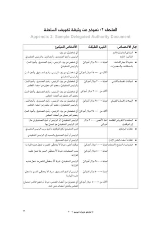 á£∏°ùdG ¢ jƒØJ á≤«Kh øY êPƒ‰ :2 ≥ë∏ŸG
         Appendix 2: Sample Delegated Authority Document

                                      ¿ƒæ«©ŸG ¢UÉî°TC’G
                                         q                                     :á≤ Ñ£ŸG Oƒ«≤dG
                                                                                   q                               :¢UÉ°üàN’G ∫É›
                                                    :ÚH øe ø«°üî°T …GC
                                                                     r n q                                       ÒZ) áq«fƒfÉ≤dG ≥FÉKƒdG
       …ò«ØæàdG ¢ù«FôdGh ,ô°ùdG ÚeCGh ,¥h~æ°üdG ÚeCGh ,¢ù«FôdG
           q                       q                                                                                     (√ÉfOCG IQƒcòŸG
               ,ô°ùdG ÚeCGh ,¥h~æ°üdG ÚeCGh ,¢ù«FôdG :ÚH øe ¢üî°T …GC »cÒeCG Q’hO 25 000 ájÉ¨d
                q                                                              q  q                               á°UÉÿG QÉéjC’G Oƒ≤Y
                                                       …ò«ØæàdG ¢ù«FôdGh
                                                         q                                                    äGõ«¡éàdGh äÉμ∏àªŸÉH
,ô°ùdG ÚeCGh ,¥h~æ°üdG ÚeCGh ,¢ù«FôdG :ÚH øe ør«°üî°T …GC »cÒeCG Q’hO 25 000 øe ÌcC’
     q                                                                      n q q
                                                       …ò«ØæàdG ¢ù«FôdGh
                                                       q
,ô°ùdG ÚeCGh ,¥h~æ°üdG ÚeCGh ,¢ù«FôdG :ÚH øe ø«°üî°T …GC
       q                                                              r n q           »cÒeCG Q’hO 2 000 ájÉ¨d …QÉ÷G ÜÉ°ù◊G äÉμ«°T
                                                                                      q
                  ¢ù∏ÛG AÉ° YCG øe øq«©e ôNBG ƒ° Yh ,…ò«ØæàdG ¢ù«FôdGh
                                                           q
,ô°ùdG ÚeCGh ,¥h~æ°üdG ÚeCGh ,¢ù«FôdG :ÚH øe ø«°üî°T …GC »cÒeCG Q’hO 2 000 øe ÌcC’
 q                                                                     r n q
                                      ¢ù∏ÛG AÉ° YCG øe ø«©e ôNBG ƒ° Yh
                                                                 q
,ô°ùdG ÚeCGh ,¥h~æ°üdG ÚeCGh ,¢ù«FôdG :ÚH øe ør«°üî°T …GC »cÒeCG Q’hO 25 000 ájÉ¨d ‘ô°üŸG ÜÉ°ù◊G äÓjƒ–
         q                                                                 n q      q
                  ¢ù∏ÛG AÉ° YCG øe ø«©e ôNBG ƒ° Yh ,…ò«ØæàdG ¢ù«FôdGh
                                      q                      q
,ô°ùdG ÚeCGh ,¥h~æ°üdG ÚeCGh ,¢ù«FôdG :ÚH øe ø«°üî°T …GC »cÒeCG Q’hO 25 000 øe ÌcC’
   q                                                                    r n q q
                                      ¢ù∏ÛG AÉ° YCG øe ø«©e ôNBG ƒ° Yh
                                                                   q
                   ∫ÉM ‘ ¥h~æ°üdG ÚeCG hCG ¢ù«FôdG hCG) …ò«ØæàdG ¢ù«FôdG Q’hO 2 000 :≈°übC’G ~◊G áe~≤ŸG ¢Vhô≤dG/äÉØ∏°ùdG
                                                               q                                         q     q
                                     É¡H »æ©ŸG ƒg …ò«ØæàdG ¢ù«FôdG ¿Éc
                                         q        q                                                   »cÒeCG                ÚØXƒŸG ¤EG
       …ò«ØæàdG ¢ù«FôdG áÑJôe ¿hO Ée ÚØXƒŸG πμd …ò«ØæàdG ôj~ŸG
             q                                        q q                                                              ÚØXƒŸG äÉ≤Øf
      …ò«ØæàdG ¢ù«FôdG ¤EG áÑ°ùædÉH ¥h~æ°üdG ÚeCG hCG ¢ù«FôdG
                                    ¥h~æ°üdG ÚeCG hCG ¢ù«FôdG                                      IQGOE’G ¢ù∏› AÉ° YCG äÉ≤Øf
    áfRGƒŸG ¬«∏Y ¢üæJ Ée øªãdG ≈ q£îàj q’GC •ô°T ,≈∏YCG ∞ qXƒe
                 q                                                         »cÒeCG Q’hO 1 000 ájÉ¨d äÉe~ÿGh ™∏°ùdG AGô°T Ö∏W
                                                                           q
       ¬«∏Y ¢üæJ Ée øªãdG ≈ q£îàj q’GC •ô°T ,äÉ«∏ª©dG ôj~e
              q                                                            »cÒeCG Q’hO 5 000 ájÉ¨d
                                                                             q
                                                       áfRGƒŸG
     ¬«∏Y ¢üæJ Ée øªãdG ≈ q£îàj q’GC •ô°T ,…ò«ØæàdG ¢ù«FôdG
          q                                q                             »cÒeCG Q’hO 25 000 ájÉ¨d
                                                                         q
                                                    áfRGƒŸG
    ¢üæJ Ée øªãdG ≈ q£îàj q’GC •ô°T ,¥h~æ°üdG ÚeCG hCG ¢ù«FôdG
    q                                                                    »cÒeCG Q’hO 50 000 ájÉ¨d
                                                                         q
                                               áfRGƒŸG ¬«∏Y
´ÉªàLG ô°VÉﬁ ¢üæJ ¿CG •ô°T ,¢ù∏ÛG AÉ° YCG øe øjr ƒ° Y …GC »cÒeCG Q’hO 50 000 øe ÌcC’
             q                                   n q q
                        .∂dP ≈∏Y ¬FÉ° YCG πeÉμH ¢ù∏ÛG




3                                                     2006 ƒ«fƒj/¿GôjõM ƒ¨fÉe ©
 