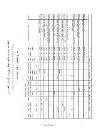 ‘ô°üŸG ÜÉ°ù◊G ÎaO ‘ äÉYƒa~ŸG áëØ°U :4 ≥ë∏ŸG
                                                q
                                                     Appendix 4: Bank Book - Payments Page
                                                            2001 ôjÉæj/ÊÉãdG ¿ƒfÉc - ' ¿ƒà°ù∏jÉe'' ´hô°ûe
                            15   14   13   12   11     10     9      8      7      6         5      4       3   2   1




2006 ƒ«fƒj/¿GôjõM ƒ¨fÉe ©
 6
 