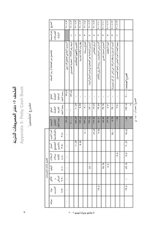 ájÌædG äÉahô°üŸG ÎaO :5 ≥ë∏ŸG
                             q
                            Appendix 5: Petty Cash Book




 7
                                    ' ¿ƒà°ù∏jÉe'' ´hô°ûe




2006 ƒ«fƒj/¿GôjõM ƒ¨fÉe ©
 