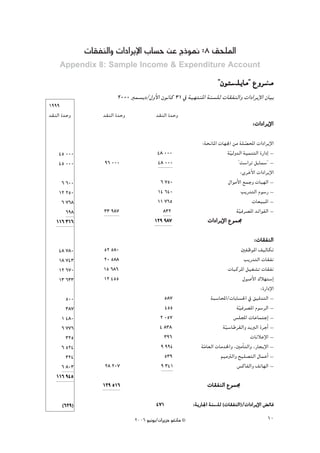 äÉ≤ØædGh äGOGôjE’G ÜÉ°ùM øY êPƒ‰ :8 ≥ë∏ŸG
     Appendix 8: Sample Income & Expenditure Account

                                                                        ' ¿ƒà°ù∏jÉe'' ´hô°ûe
                                                                               ∏           e
                         2000 Èª°ùjO/∫hC’G ¿ƒfÉc 31 ‘ á«¡àæŸG áæ°ù∏d äÉ≤ØædGh äGOGôjE’G ¿É«H
1999
~≤ædG I~Mh         ~≤ædG I~Mh             ~≤ædG I~Mh
                                                                                         :äGOGôjE’G

                                                                :áëfÉŸG äÉ¡÷G øe á∏°üÙG äGOGôjE’G
                                                                                      q
    45 000                                 48 000                          á«dh~dG á«ªæàdG IQGOEG -
                                                                             q
    45 000         96 000                  48 000                                ' â°SGôJ πjÉª°S'' -
                                                                                    :iôNC’G äGOGôjE’G
     6 600                                 6 750                            ∫GƒeC’G ™ªLh äÉÑ¡dG -
    12 250                                14 640                                    ÖjQ~àdG Ωƒ°SQ -
     6 768                                11 765                                         äÉ©«ÑŸG -
       698         33 987                   832                                 á«aô°üŸG ~FGƒØdG -
                                                                                  q
   116 316                               129 987                   äGOGôjE’G ´ƒª›

                                                                                          :äÉ≤ØædG
    48 780         52 580                                                          ÚØXƒŸG ∞«dÉμJ
    18 743         20 588                                                           ÖjQ~àdG äÉ≤Øf
    12 670         15 686                                                    äÉÑcôŸG π«¨°ûJ äÉ≤Øf
    13 633         12 455                                                          ∫ƒ°UC’G ∑Ó¡à°SEG
                                                                                            :IQGOE’G
       500                                    587                   áÑ°SÉÙG/äÉHÉ°ù◊G ‘ ≥«b~àdG -
       387                                    455                               á«aô°üŸG Ωƒ°SôdG -
                                                                                 q
     1 480                                  2 057                              ¢ù∏ÛG äÉYÉªàLEG -
     6 776                                  4 838                         á«°SÉWô≤dGh ~jÈdG IôLCG -
                                                                           q
       325                                    396                                      äÉfÓYE’G -
     6 524                                  9 994               áeÉ©dG äÉe~ÿGh ,ÚeCÉàdGh ,QÉéjE’G -
                                                                 q
       324                                    539                        º«eÎdGh í«∏°üàdG ∫ÉªYCG -
     6 803         28 207                   9 341                               ¢ùcÉØdGh ∞JÉ¡dG -
   116 945
                   129 516                                         äÉ≤ØædG ´ƒª›

      (629)                               471               :ájQÉ÷G áæ°ù∏d (äÉ≤ØædG)/äGOGôjE’G ¢ FÉa
                                                                        ∏
                                2006 ƒ«fƒj/¿GôjõM ƒ¨fÉe ©                                        10
 