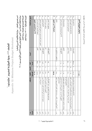 ''¿ƒà°ù∏jÉe'' ´hô°ûŸ áfRGƒŸG ∫h~L :12 ≥ë∏ŸG
                            Appendix 12: Milestone Project Budget Worksheet
                                                                             Iô°TÉÑŸG ´hô°ûŸG ∞«dÉμàd áfRGƒe - ¿OÉ©ŸG ™«æ°üJ º°ùb
                                                                                           Ÿ                                       b
                                                    2001 Èª°ùjjO/∫hC’G ¿ƒfÉc 31 ájÉ¨dh ôjÉæj/ÊÉãdG ¿ƒfÉc 1 øe I~àªŸG IÎØ∏d áfRGƒe
                                                                                                                q
                                                                                              ~≤ædG I~Mh :áfRGƒŸG ‘ I~ªà©ŸG á∏ª©dG
                                                                                                                       n
                                                                                             ~≤ædG I~Mh 107 000 :á q«dÉªLE’G áfRGƒŸG




2006 ƒ«fƒj/¿GôjõM ƒ¨fÉe ©
                                                                                       .á«°ù«FôdG I~YÉ°ùŸG ∞«dÉμJ IOÉjR øe ~H ’ :á¶MÓe




 14
                                                                                         q                                 q
 