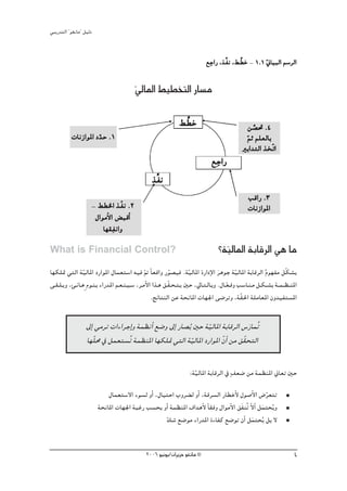 »ÑjQ~àdG ' ƒ¨fÉe'' π«dO


                                                                              p
                                                                             ™LGQ ,òuØf ,§ u£N - 1.1 ÊÉ«ÑdG º°SôdG
                                                                                                     q

                                           ‹ÉŸG §«£îàdG QÉ°ùe
                                           q

                                                               § u£N                              ø°ü– .4
                                                                                                    s
           äÉfRGƒŸG O~M .1
                     q                                                                          ºK º∏©dÉH
                                                                                                q
                                                                                               ÒHG~àdG òîqJG
                                                                                p
                                                                               ™LGQ
                                                  òuØf
                                                                                                 ÖbGQ .3
                      -    §£ÿG òqØf .2                                                          äÉfRGƒŸG
                          ∫GƒeC’G ¢ ÑbCG
                                 p
                             É¡≤ØfGh
What is Financial Control?                                                         ?á«dÉŸG áHÉbôdG »g Ée
                                                                                     q
É¡μ∏“ »àdG á«dÉŸG OQGƒŸG ∫Éª©à°SG ¬«a ” kÉ©bGh Qƒ°ü«a .á«dÉŸG IQGOE’G ôgƒL á«dÉŸG áHÉbôdG Ωƒ¡Øe πqμ°ûj
                q                               q           q        q             n       q            o
≈˘≤˘∏˘jh ,Å˘fÉ˘g m Ωƒ˘æ˘H AGQ~ŸG º˘©˘æ˘«˘°S ,ô˘eC’G Gò˘g ≥˘q≤˘ë˘à˘j ÚM ,‹É˘à˘dÉ˘Hh .∫É˘©˘ah Ö°SÉ˘æ˘e π˘μ˘ °ûH á˘˘ª˘ ¶˘ æŸG
                                                                                       q
                                                   .èFÉàædG øY áëfÉŸG äÉ¡÷G ≈°VôJh ,áq≤◊G á∏eÉ©ŸG ¿h~«Øà°ùŸG

                   ¤EG »eôJ äGAGôLEGh áª¶fCG ™°Vh ¤EG QÉ°üoj ÚM áq«dÉŸG áHÉbôdG ¢SQn ÉªoJ
                   É¡q∏ﬁ ‘ πª©à°ùoJ áª¶æŸG É¡μ∏“ »àdG áq«dÉŸG OQGƒŸG q¿CG øe ≥q≤ëàdG

                                                                    :á«dÉŸG áHÉbôdG ‘ m∞©°V øe áª¶æŸG ÊÉ©J ÚM
                                                                      q
                              ∫Éª©à°S’G Aƒ°ùd hCG ,∫É«àMG Ühô° d hCG ,ábô°ùdG QÉ£NC’ ∫ƒ°UC’G ¢Vô©àJ
                                                                                                 q
                          áëfÉŸG äÉ¡÷G áÑZQ Ö°ùëH hCG áª¶æŸG ±G~gC’ kÉ≤ah ∫GƒeC’G ≥nØæoJ q’GC πªàëojh
                                                                                               n
                                                      ∂°T ™°Vƒe AGQ~ŸG IAÉØc ™°VƒJ ¿CG πªàëjo πH ’
                                                      q                                   n


                                               2006 ƒ«fƒj/¿GôjõM ƒ¨fÉe ©                                                4
 