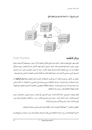 »ÑjQ~àdG ' ƒ¨fÉe'' π«dO


                                                       ‹ÉŸG ΩÉ¶ædG ‘ äÉHÉ°ù◊G áëF’ :2.1 ÊÉ«ÑdG º°SôdG
                                                       q                   ◊            q


                                             §«£îàdG
                                              ‹ÉŸG

                      áÑbGôŸG                            áëF’
                       á«dÉŸG
                        q                             äÉHÉ°ù◊G
                                                            ◊
                                                                        áHÉbôdG äÉ«dBG
                                                                          á«∏NG~dG
                                                                            q

                                                    äÓé°ùdG
                                                    áq«Ñ°SÉÙG


Cost Centres                                                                         áØ∏μàdG õcGôe
m•É°ûf ò«Øæàd q’GE É¡dÉª©à°SG Rƒéj ’ ¬qf’ I~«≤ŸG ∫GƒeC’ÉH íæŸG √òg ±ô©oJh ,IO~ﬁ mäÉjÉ¨d íæŸp G ¢ ©H Ω~≤jo
                                        C q                           n      q           n           s
 øqμªàJ å«ëH ,π°üØæe ÜÉ°ùM ∫GƒeC’G √ò¡d OôØjo ¿CG ø«©àj ,∂dòd .áeÉY mäÉjÉ¨d É¡eG~îà°SG ¢Vƒn Y ,ø«©e
                         l                   n        q             q                           p q
¢VGôZCG ¢SÉ°SCG ≈∏Y áÑ°SÉÙÉH ±ô©jo Ée Gògh .∫GƒeC’G ¥ÉØfEG á≤jôW áëfÉŸG á¡é∏d øq«ÑJ ¿CG øe áª¶æŸG
 .Ég~«æØJh áqjQhô° dG äÉeƒ∏©ŸG ~j~ëàd I~©oŸG áÑ°SÉÙG áª¶fCG ™°Vh ~æY √ÉÑàf’G »Y~à°ùJ »àdG πjƒªàdG
                                           q
hCG) áØ∏μàdG õcôŸ kÉ≤ah áª¶æŸG πNGO ájQÉ÷G äÉWÉ°ûædG ~j~– ºàj ¿CG ,á∏KÉ‡ m±hôX ‘ ,≥ahC’G øe ¬q∏©dh
                                                               q
»àdG ΩÉ°ùbC’G hCG ,∞FÉXƒdG hCG ,™jQÉ°ûŸG ≈∏Y kÉ«F~Ñe …ô°ùJ áØ∏μàdG õcGôªa .(áfRGƒŸG õcôe hCG •É°ûædG õcôe
äÉ¡÷G ™e IOƒ≤©ŸG πjƒªàdG äÉ«bÉØJGh »ª«¶æàdG o§£ıG πqμ°ûjh .á°UÉN πjƒ“ OQGƒe hCG áfRGƒe É¡d ~°UôoJ
                               o          q                                                           n
                                                         .áØ∏μàdG õcôe á«æH QGôbE’ ¥Ó£f’G á£≤f áëfÉŸG
                                                                                             n

º°ùbh ,(áªcƒ◊Gh ,¿hDƒ°ûdG ÒH~Jh ,IQGOE’G …CG) ≥«°ùæàdG º°ùb :ΩÉ°ùbCG áKÓK kÓãe ' ¿ƒà°ù∏jÉe'' á«©ªL ∂∏“
OQGƒe Éª¡d ø«n∏°üØæe ø« nWÉ°ûæH ,√Qh~H ,¿OÉ©ŸG ™«æ°üJ º°ùb Ωƒ≤jh .AÉæÑdG ∫ÉªYCG º°ùbh ,¿OÉ©ŸG ™«æ°üJ
            r         r
                                                  .äÉÑcôŸG ´hô°ûeh çÉKC’G ´hô°ûe :Éªgh ,á°UÉN πjƒ“

              .¿Éq«©LôŸG ÉªgõeQh ør«Yhô°ûŸG øjòg áØ∏μJ õcGôŸ I~ªà©ŸG áq«∏μ«¡dG 11 ≥ë∏ŸG ‘ ô¡¶Jh
                            o       n                          n     o

áÑ°SÉﬁ èeÉfôH ΩG~îà°SG ~æY ¢UÉN πμ°ûH ÉgOÉªàYG øμÁ »àdG áØ∏μàdG õcGôe O~Y øe ~– áq«∏©a Gk Oƒ«b ’
                           q                                                 q

19                                      2006 ƒ«fƒj/¿GôjõM ƒ¨fÉe ©
 