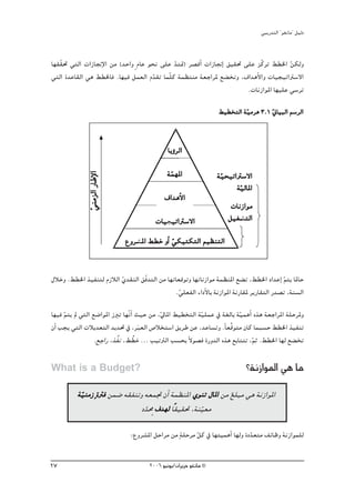 »ÑjQ~àdG ' ƒ¨fÉe'' π«dO


É¡≤q≤– »àdG äGRÉ‚E’G øe (~MGh m ΩÉY ƒëf ≈∏Y ~à“) ô°übCG äGRÉ‚EG ≥«≤– ≈∏Y õqcôJ §£ÿG øμdh
                                            q                                         q
»àdG I~YÉ≤dG »g §£ÿÉa .É¡«a πª©dG Ω~≤J Éªq∏c áª¶àæe á©LGôŸ ™° îJh ,±G~gC’Gh äÉ«é«JGÎ°S’G
                                      q
                                                                      .äÉfRGƒŸG É¡«∏Y »°SôJ

                                                                  §«£îàdG á «eôg 3.1 ÊÉ«ÑdG º°SôdG
                                                                            q        q


                                              ÉjDhôdG
                                             áª¡ŸG
              »æeõdG QÉW’G




                                              q                   á «ë«JGÎ°S’G
                                                                    q
                        E




                                                                         á«dÉŸG
                                                                          q
                                            ±G~gC’G
                                                                       äÉfRGƒe
              q




                                        äÉ«é«JGÎ°S’G
                                            «                         π«¨°ûàdG
                                                                            à
                             ´hô°ûŸG §£N hCG »μ«àμàdG º«¶æàdG
                                  Ÿ          q

∫ÓNh .§£ÿG ò«Øæàd ΩRÓdG …~≤ædG ≥qa~àdG øe É¡JÉ©bƒJh É¡JÉfRGƒe áª¶æŸG ™° J ,§£ÿG OG~YEG ºàj ÉŸÉM
                        q                                                                q
                                             .»∏©ØdG AGOC’ÉH áfRGƒŸG áfQÉ≤Ÿ ôjQÉ≤àdG Q~°üJ ,áæ°ùdG
                                               q
É¡«a ºàj ⁄ »àdG ™°VGƒŸG RÈJ É¡qfGC å«M øe ,‹ÉŸG §«£îàdG á«∏ªY ‘ á¨dÉH á«ªgCG √òg á©LGôŸG á∏MôŸh
     q                                     q              q               q
¿CG Öéj »àdG äÓj~©àdG ~j~– ‘ ,ôÑ©dG ¢UÓîà°SG ≥jôW øY ,~YÉ°ùJh .kÉ©sbƒàe ¿Éc ÉªÑ°ùM §£ÿG ò«ØæJ
                                    n
                   p
                 .™LGQ ,òuØf ,§ u£N ... Ö«JÎdG Ö°ùëH k’ƒ°üa IQh~dG √òg ™HÉààJ ,ºK .§£ÿG É¡d ™° îJ
                                                                               q

What is a Budget?                                                           ?áfRGƒŸG »g Ée
              e m
          áq«æeR IÎa øª°V ¬≤ØæJh ¬©ªŒ ¿CG áª¶æŸG …ƒæJ ∫ÉŸG øe k≠∏Ñe »g áfRGƒŸG
                                       ¡ k
                                O~ﬁm ±~¡d É≤«≤– ,áæq«©e
                                 q
                              :´hô°ûŸG πMGôe øe má∏Môe πc ‘ É¡à«ªgCG É¡dh IO~©àe ∞FÉXh áfRGƒª∏d
                                                       q                    q

27                                    2006 ƒ«fƒj/¿GôjõM ƒ¨fÉe ©
 