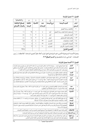 »ÑjQ~àdG ' ƒ¨fÉe'' π«dO


                                                                                                              áfRGƒŸG ∫h~L 3.1 ∫h~÷G
      ]h*`g*O[ R     h      √      O    ê                                                                     Ü                  GC
    áØ∏μàdG ‹ÉªLEG áØ∏μJ á«ªμdG O~Y I~MƒdG ´ƒf
            q             q                                                                               I~MƒdG ~j~–          ºbôdG
  »cÒeC’G Q’h~dÉH I~MƒdG
  q                             äG~MƒdG                                                                                                     »©LôŸG
                                                                                                                                            q
                                                                                                    πª©dG á°TQh ∞«dÉμJ                        1
                      100              25          1              4                ΩÉjCG πª©dG á°TQh ~≤©d áYÉb QÉéÄà°SEG                     1.1
                      800             100          2              4                ΩÉjCG                   øjr ~°TôŸG ÜÉ©JCG
                                                                                                               n                             1.2
                      500              50          2              5              m ∫É«d            øjr ~°TôŸG áeÉbEG ¿Éμe
                                                                                                       n                                     1.3
                      440               5          4              22            Üh~æŸG                    äÉÑWôŸGh AG~¨dG                    1.4
                      110               5          1              22            Üh~æŸG                   ÖjQ~àdG äÉÑ«àcq                     1.5
                       60               3          1              20            ÜQu ~àŸG          ¥GQhC’G AGƒàM’ äÉØ∏e                       1.6
                   2010                                                          »Fõ÷G ´ƒªÛG
                                                                                  q
RƒeQ''h ' äÉ¶MÓŸG'' (áMÉ°ùŸG ≥«° d Gk ô¶f √ÓYCG OQGƒdG πãŸG ‘ áæ«ÑŸG ÒZ) iôNC’G áq«LPƒªædG I~ªYC’G qº° Jh
                                                                q
                                                 .3.2 qÊÉ«ÑdG º°SôdG ‘ π«°üØàdÉH IOQGh »g Éªc ,''äÉHÉ°ù◊G
                                                                                             áfRGƒŸG ∫h~L I~ªYCG 3.2 ∫h~÷G
.áfRGƒŸG ∫h~L ‘ øq«©e m~æH ¤EG √ÉÑàf’G âØ∏J ¿CG ~jôJh áfRGƒŸG ¢ûbÉæJ âæc GPEG ∑~«Øjh - ~æÑ∏d q»©LôŸG ºbôdG ƒg ºbôdG     GC
 ≈¶ëà°S áYƒª› πμa .»Fõ÷G ∞«dÉμàdG ´ƒª› É¡æe πc øª° àJ ,äGô≤a ¤EG äÉWÉ°ûædG ≈∏Y IõμJôŸG áfRGƒŸG º°ù≤æJh
                     q q                                  q q                                                                     »©LôŸG
                                                                                                                                  q
             .1 Iô≤ØdG â– ' á°TQƒdÉH'' á≤∏©àŸG ∞«dÉμàdG πc êQ~æJ å«M ,√ÓYCG OQGƒdG πãŸG øe ø«Ñàj Éªc ,OôØæem ºbôH
                                                           q                                           q
™«ªŒ ¢V      pnƒY Ég~Mh É¡d OnôØoŸG ~æÑdG ‘ áØ∏àﬂ äÓN~e êpQ~J ¿CG ∫phÉM .áfRGƒŸG OƒæH øe m~æH qπμd Ö° à≤e ~j~– ƒg                   ~j~–         Ü
                                                                                  .Égõ««“ ÒZ øe É¡q∏c á∏KÉªŸG ∞«dÉμàdG             I~MƒdG
 OƒæH ±ÓàNÉH I~MƒdG ´ƒf ∞∏àîjh .áq«HÉ°ù◊G äÉ«∏ª©dGh ∞«dÉμàdG ôj~≤J áq«∏ªY É¡«∏Y õμJôJ »àdG I~YÉ≤dG ƒg                                ´ƒf          ê
≈∏Y É¡àØ∏μJ äQ~ob ~b ,√ÓYCG ø«ÑŸG ∫h~÷G øe 1.4 ~æÑdG ‘ ,kÓãe ,AG~¨dG äÉÑLƒd IOƒ°UôŸG áfRGƒŸÉa .áfRGƒŸG
                      u                q                                                                                           I~MƒdG
 OƒæH ∞∏àı É¡dÉª©à°SG ¢VÎØŸG äG~MƒdG ´GƒfCG øY á«aÉ°VEG á∏ãeCG ≈∏Y ´ÓWÓd √ÉfOCG ô¶fCG .~MGƒdG Üh~æŸG ¢SÉ°SCG
                                 n                           q
                                                                                                                    .áfRGƒŸG
äÉÑLh ÚeCÉJ ¤EG êÉàëf ,kÓãe ,√ÓYCG IOQGƒdG áfRGƒŸG øe 1.4 ~æÑdG »Øa .´hô°ûª∏d áHƒ∏£ŸG äG~MƒdG O~Y Oq~ëj                              O~Y          O
                                                                    .(ø« n£°ûæe ¤EG áaÉ°VE’ÉH kÉHQ~àe 20) Ék Hh~æe 22`d AG~Z
                                                                       r q                         q                              äG~MƒdG
 ôqaƒf ¿CG Éæeõ∏j ,kÓãe ,√ÓYCG áfRGƒŸG øe 1.4 ~æÑdG »Øa .I~Y äÉ«ªc êGQOEG ¤EG áLÉ◊G ƒY~J Éªã«M I~«Øe ¿ƒμJ
                                                                  q           q                                                   á«ªμdG
                                                                                                                                   q              √
 øeƒf ¿CG Éæeõ∏j ,1.3 ~æÑdG ‘h .ΩÉjCG 4 ≈∏Y ~à“ á«ÑjQ~àdG IQh~dG q¿GC ÉÃ ,ΩÉjCG 4 ∫GƒW Ék Hh~æe 22`d AG~Z äÉÑLh
   qD                                                q q
                                           .I~MGh áYÉb QÉéÄà°SG q’GE Éæeõ∏j Óa ,1.1 ~æÑdG ‘ ÉqeGC .áeÉbE’G ¿Éμe ørjn~°TôŸ
 äÉÑLh áØ∏μJ q¿GC ,1.4 ~æÑdG ‘ ,Éæd ø«Ñàj ,‹ÉàdÉHh .''ê' Oƒª©dG ‘ IO~ﬁ »g Éªc ,I~Mh qπc áØ∏μJ ≠∏ÑJ ºc …CG
                                              q                                 q                                                  áØ∏μJ          h
                                                  .á«cÒeCG äGQ’hO 5 ¤EG π°üJ Üh~æe qπμd IOƒ°UôŸG äÉÑWôŸGh AG~¨dG
                                                      q                                                                            I~MƒdG
äÉÑWôŸGh AG~¨dG äÉÑLh áØ∏μJ q¿ÉE a ,‹ÉàdÉHh .I~MƒdG áØ∏μàHh ,á«ªμdÉH äG~MƒdG O~Y Üô°V ∫ÓN øe Ö°ùàëjo
                                                                            q                                          n           ‹ÉªLEG
                                                                                                                                   q              R
kGQ’hO 440 ≠∏ÑJ ~MGƒdG Üh~æª∏d á«cÒeCG äGQ’hO 5 ¢SÉ°SCG ≈∏Y á©HQC’G ΩÉjC’G øe Ωƒj πc ‘ Ék Hh~æe 22`d á°ü°üıG
                                         q                                                       q                       q        áØ∏μàdG
                                                                                                         .]5*4*22[ kÉ«cÒeCG
          .äÉ«ªμdG ~j~– á«Ø«ch ,~æÑdG øe Oƒ°ûæŸG ¢Vô¨dG í°Vƒj ¬qfGC ‘ äÉ≤«∏©àdG hCG äÉ¶MÓŸG OƒªY I~FÉa øªμJ
                               q                                                                                                äÉ¶MÓŸG ì
                        .(äÉHÉ°ù◊G áëF’ ‘ äOQh Éªc …CG) áª¶æª∏d I~FÉ©dG áq«Ñ°SÉÙG äÓé°ùdG ‘ ~nªà©ŸG õeôdG ƒg                   äÉHÉ°ù◊G õeQ •
                                                                                                                                     ◊
 ∂dP q¿GC ÉÃ ,π°ù∏°ùàŸG ~æÑ∏d »©LôŸG ºbôdG hCG áëfÉŸG á¡÷G ¤EG Ò°ûoŸG õeôdG π°üØj ôNBG OƒªY áaÉ°VEG kG~L ~«ØŸG øe
                                   q                                                   q                                        á¡÷G õeQ …
                              .ôjQÉ≤àdG Ë~≤àd I~©oŸG º«eÉ°üàdG ¤EGh áëfÉŸG á¡÷G áfRGƒe ¤EG áfRGƒŸG ΩÉbQCG π≤f π¡°ùj
                                                   s                                                                       q      áëfÉŸG
39                                                             2006 ƒ«fƒj/¿GôjõM ƒ¨fÉe ©
 