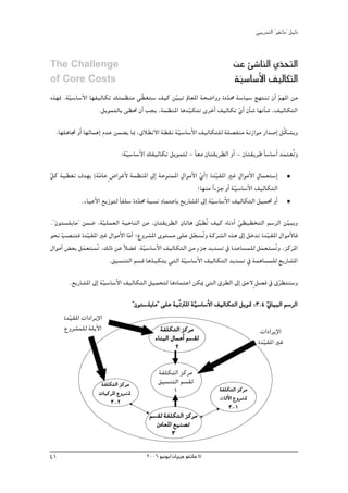 »ÑjQ~àdG ' ƒ¨fÉe'' π«dO



The Challenge                                                                  øY Å°TÉædG …~ëàdG
                                                                                            q
of Core Costs                                                                  á«°SÉ°SC’G ∞«dÉμàdG
                                                                                q
√ò¡a .á«°SÉ°SC’G É¡Ø«dÉμJ ∂àª¶æe » q£¨à°S ∞«c ø«ÑJ ⁄É©ŸG áë°VGhh IO~ﬁ á°SÉ«°S è¡àæJ ¿CG º¡ŸG øe
       q                                        q                  q                       q
                    .πjƒªàdÉH ≈¶– ¿CG Öéj ,áª¶æŸG Ég~ÑμàJ iôNCG ∞«dÉμJ …GC ¿CÉ°T É¡fCÉ°T ,∞«dÉμàdG
                                                     q                 q
  .É¡∏gÉŒ hCG É¡dÉªgEG Ω~Y øª° j ÉÃ ,¥Ó£f’G á£≤f áq«°SÉ°SC’G ∞«dÉμà∏d á∏°üØæe áfRGƒe QG~°UEG πqμ°ûjh

                             :á«°SÉ°SC’G ∂Ø«dÉμJ πjƒªàd - kÉ©e ¿Éà≤jô£dG hCG - ¿Éà≤jôW kÉ°SÉ°SCG ~ªà©oJh
                               q                                                                  n
πc á«£¨J ±~¡H (áeÉY m ¢VGôZC’ áª¶æŸG ¤EG áMƒæªŸG ∫GƒeC’G …GC ) I~«≤ŸG ÒZ ∫GƒeC’G ∫Éª©à°SEG
q                q                                          q q
                                                           ;É¡æe Gk AõL hCG á«°SÉ°SC’G ∞«dÉμàdG
                                                                             q
          .AÉÑYC’G ™jRƒàd kÉØ∏°S IO~ﬁ áÑ°ùf OÉªàYÉH ™jQÉ°ûŸG ¤EG á«°SÉ°SC’G ∞«dÉμàdG π«ª– hCG
                                   q                              q
.''¿ƒà°ù∏jÉe'' øª°V ,á«∏ª©dG á«MÉædG øe ,¿Éà≤jô£dG ¿ÉJÉg ≥Ñ£oJ ∞«c √ÉfOCG »£«£îàdG º°SôdG ø«Ñjh
                      q                                       s            q                  q
ƒëf Ö°üæàa I~«≤ŸG ÒZ ∫GƒeC’G ÉeGC ;´hô°ûŸG iƒà°ùe ≈∏Y πé°ùoJh ácô°ûdG √òg ¤EG πN~J I~«≤ŸG ∫GƒeC’Éa
     q           q             q                         q                            q
               n                      q                     m
∫GƒeCG ¢ ©H πª©à°ùoJ ,∂dP øY kÓ° a .á«°SÉ°SC’G ∞«dÉμàdG øe AõL ~j~°ùJ ‘ I~YÉ°ùª∏d πª©à°ùoJh ,õcôŸG
                                                                                    n
                        .≥«°ùæàdG º°ùb Ég~Ñμàj »àdG á«°SÉ°SC’G ∞«dÉμàdG ~j~°ùJ ‘ áªgÉ°ùª∏d ™jQÉ°ûŸG
                                         q            q
       .™jQÉ°ûŸG ¤EG á«°SÉ°SC’G ∞«dÉμàdG π«ªëàd ÉgOÉªàYG øμÁ »àdG ¥ô£dG ¤EG ≥M’ m π°üa ‘ ¥ô£àæ°Sh
                      q                                                                   q
                                     ' ¿ƒà°ù∏jÉe'' ≈∏Y áÑqJÎŸG á «°SÉ°SC’G ∞«dÉμàdG πjƒ“ :3.4 ÊÉ«ÑdG º°SôdG
                                            ∏                    q                            q
     I~«≤ŸG äGOGôjE’G
       q
     ´hô°ûª∏d á∏jB’G                            áØ∏μàdG õcôe                                äGOGôjE’G
                                              AÉæÑdG ∫ÉªYCG º°ù≤d
                                                               ≤                           I~«≤ŸG ÒZ
                                                       2                                     q

                                               áØ∏μàdG õcôe
                     áØ∏μàdG õcôe              ≥«°ùæàdG º°ù≤d
                    äÉÑcôŸG ´hô°ûŸ
                                 Ÿ                   1                   áØ∏μàdG õcôe
                         3-2                                             çÉÉKC’G ´hô°ûŸ
                                                                                      Ÿ
                                                                               3-1
                                            º°ù≤d áØ∏μàdG õcôe
                                               ≤
                                               ¿OÉ©ŸG ™«æ°üJ
                                                     3

41                                        2006 ƒ«fƒj/¿GôjõM ƒ¨fÉe ©
 