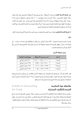 »ÑjQ~àdG ' ƒ¨fÉe'' π«dO


IQô≤e IÎa ≈∏Y …hÉ°ùàdÉH ∑Ó¡à°S’G áª«b ™jRƒJ ºàj ,∑Ó¡à°S’G ÜÉ°ùM ‘ âHÉãdG §°ù≤dG á≤jôW »Øa
  q                                                q                                      ≤
4 I~Ÿ ôª©j ¿CG ™sbƒàŸGh ,»cÒeCG Q’hO 1000 √Q~b m ≠∏ÑÃ √DhGô°T ” …òdG ,kÓãe ,ôJƒ«ÑªμdG RÉ¡éa .kÉØ∏°S
    q q                  q                                      q
,IÎØdG √òg AÉ¡àfG ~æY .äGƒæ°S ™HQCG IÎa ≈∏Y Ék «cÒeCG Gk Q’hO 250`H kÉjƒæ°S ¬cÓ¡à°SG áª«b Q~≤oJ ,äGƒæ°S
                                               q                                            s
IQÉ°TE’G ™e ,á«Ñ°SÉÙG á«MÉædG øe ¬àª«b ~≤Øj ¬qfCG …CG ,kGôØ°U …hÉ°ùJ á«aÉ°U áqjÎaO áª«b RÉ¡÷G Gòg πé°ùj
              q                                                                                    q
                                          .¥ƒ°ùdG ‘ πª©à°ùŸG RÉ¡÷G áª«≤H ™bGƒdG ‘ ™qàªàj ~b ¬qfCG ¤EG
                                                           n
.¤hC’G äGƒæ°ùdG ‘ ÈcCG áª«b IOÉŸG ô°ùîJ å«ëH ,á°übÉæàŸG áª«≤dG áÑ°ùf O~ëàa ¢übÉæàŸG §°ù≤dG á≤jôW ÉeGC
                       k                                              q                ≤          q
                                                                                                        :πãe
…CG - äGƒæ°S 4 OG~àeG ≈∏Y É¡cÓ¡à°SG Qô≤ŸG øeh .»cÒeCG Q’hO ±’BG 10 áª«≤H äGQÉ«°ùdG i~MEG AGô°T ”
                                     q         q                                                   q
πc ôjh~J ”) É¡æe ´ÉØàf’G IÎa ∫GƒW IQÉ«°ùdG √òg ∑Ó¡à°SG á≤jôW √ÉfOCG ∫h~÷G ô¡¶jh .kÉjƒæ°S %25 ∫~©Ã
q        q
                                                                .(Q’h~dÉH É¡d máª«b ÜôbCG ¤EG ΩÉbQC’G

                                                                         ∫ƒ°UC’G ∑Ó¡à°SG ∫h~L
             ájq Îa~dG áª«≤dG ‘É°U      ∑Ó¡à°S’G áª«b ÜÉ°ùàMG
                                                          à                   áæ°ùddG
              »cÒeCG Q’hO 7 500         2 500 = %25 * 10 000                 1 áæ°ùdG
              »cÒeCG Q’hO 5 625          1 875 = %25 * 7 500                 2 áæ°ùdG
              »cÒeCG Q’hO 4 219          1 406 = %25 * 5 625                 3 áæ°ùdG
              »cÒeCG Q’hO 3 164          1 055 = %25 * 4 219                 4 áæ°ùdG
ájÉ¡f ‘ áª«b ¬d ≈q≤Ñà«°S πH ,πeÉμdÉH π°UC’G ∂n∏¡à°ùoj ød ,á≤jô£dG √òg ∫Éª©à°SÉH ,¬qfCG ¤EG IQÉ°TE’G Q~Œ
√òg q¿CG ø«Ñj É‡ ,kÉ«cÒeCG Gk Q’hO 3 164 `H äÉHÉ°ù◊G ‘ IQÉ«°ùdG áª«b Q~≤à°S ,πãŸG Gòg »Øa .á©HGôdG áæ°ùdG
          q q                                                         s o
                                           .É¡dG~Ñà°SG âbh Úëj Ée~æY ™«ÑdG IOÉYEG ô©°ùH ™àªàJ ~b á©∏°ùdG
                                                                                         q

A Note on Accounting                                                   áÑ°SÉÙG ∫ƒM á¶MÓe
for Costs                                                           ácÎ°ûŸG ∞«dÉμà∏d á©ÑàŸG
                                                                                        q
êGQOEG ~æY ÉeEG É¡ª°SÉ≤J …ôé«a ,kÉØ∏°S IQô≤e mÖ°ùæH á«°SÉ°SC’G ∞«dÉμàdG kIOÉY áØ∏μàdG õcGôe º°SÉ≤àJ
            q                            q           q         n                      o
øμÁh .ájƒ°ùà∏d ~MGh ~«b ∫ÉNOEÉH ,ôjQÉ≤àdÉH ádƒª°ûŸG IÎØdG ájÉ¡f ‘ hCG ,á«Ñ°SÉÙG äÓé°ùdG ‘ á∏eÉ©ŸG
                                                                        q
.áØ∏μàdG ™aG~H ±ô©jo Éªdp kÉ≤ah ,áØ∏àﬂ ÒjÉ©e ¤EG áØ∏μàdG õcGôe ÚH ∞«dÉμàdG ™jRƒJ á≤jôW ~æà°ùJ ¿CG
                   n
                                                                                  :kÓãe É¡æe ôcòfh

61                                      2006 ƒ«fƒj/¿GôjõM ƒ¨fÉe ©
 