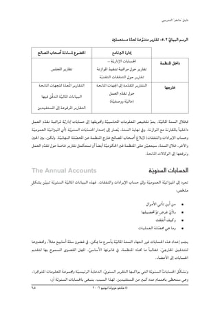 »ÑjQ~àdG ' ƒ¨fÉe'' π«dO


                                                       Ú∏ª©à°ùe I ~©d áY ƒæàe ôjQÉ≤J :5.2 ÊÉ«ÑdG º°SôdG
                                                              e q        q                q
     ídÉ°üŸG ÜÉë°UCG ádAÉ°ùŸ ´ƒ° ÿG
                           Ÿ                           èeÉfÈdG IQGOEG
                                                         e
                                                   - áqjQGOE’G äÉHÉ°ù◊G
                                                                                       áª¶æŸG πNGO
             ¢ù∏ÛG ôjQÉ≤J                  áfRGƒŸG ò«ØæJ áÑbGôe ∫ƒM ôjQÉ≤J
                                             ájq ~≤ædG äÉ≤a~àdG ∫ƒM ôjQÉ≤J
     áëfÉŸG äÉ¡é∏d I~©oŸG ôjQÉ≤àdG
                    q                      áëfÉŸG äÉ¡÷G ¤EG áe~≤ŸG ôjQÉ≤àdG
                                                                  q                       É¡LQÉN
       É¡«a ≥sb~ŸG áq«dÉŸG äÉfÉ«ÑdG                  πª©dG Ω~≤J ∫ƒM
                                                              q
                                                     (á«Ø°Uhh á«dÉe)
                                                       q        q
     øj~«Øà°ùŸG ¤EG áYƒaôŸG ôjQÉ≤àdG

πª©dG Ω~≤J áÑbGôŸ áqjQGOEG äÉHÉ°ùM ¤EG É¡∏jƒ–h áq«Ñ°SÉÙG äÉeƒ∏©ŸG ¢ü«î∏J qºàj ,áq«dÉŸG áæ°ùdG ∫Óîa
         q
á«eƒª©dG á«fGõ«ŸG …CG) áqjƒæ°ùdG äÉHÉ°ù◊G QG~°UEG ¤EG QÉ°üjo ,áæ°ùdG ájÉ¡f ‘h .áfRGƒŸG ™e áfQÉ≤ŸÉH kÉ«∏NGO
 q         q
Ú◊G ÚH ,øμdh .á«FÉ¡ædG á∏°üÙG øY áª¶æŸG êQÉN ídÉ°üŸG ÜÉë°UCG ÆÓHE’ (äÉ≤ØædGh äGOGôjE’G ÜÉ°ùMh
                 q           q
πª©dG Ω~≤J ∫ƒM á°UÉN ôjQÉ≤J πªμà°ùJ ¿CG kÉ° jCG á«eƒμ◊G ÒZ áª¶æŸG ≈∏Y ø«©à«°S ,áæ°ùdG ∫ÓN ,ôNB’Gh
       q                                          q                           q
                                                                             .áëfÉŸG ä’ÉcƒdG ¤EG É¡©aôJh

The Annual Accounts                                                            ájƒæ°ùdG äÉHÉ°ù◊G
                                                                                q
m πμ°ûH øq«ÑJ áqjƒæ°ùdG á«dÉŸG äÉfÉ«ÑdG √ò¡a .äÉ≤ØædGh äGOGôjE’G ÜÉ°ùM ¤EGh áq«eƒª©dG áq«fGõ«ŸG ¤EG Oƒ©f
                         q
                                                                                                :¢üî∏e
                                                                                                     q
                                                                            ∫GƒeC’G »JCÉJ øjCG øe
                                                                         É¡∏«°ü– q” m ¢VôZ …’h
                                                                                             qC
                                                                                       p
                                                                                  â≤ØfGoC ∞«ch
                                                                        äÉ«∏ª©dG á∏°üﬁ »g Éeh
                                                                                    q
ÉgÒ° –h ,kÓãe ™«HÉ°SCG áà°S ¿ƒ° Z ‘ ,øμÁ Ée ´ô°SCÉH á«dÉŸG áæ°ùdG AÉ¡àfG Qƒa äÉHÉ°ù◊G √òg OG~YEG Öéj
                        q                            q
Ë~≤àd É¡H ìƒª°ùŸG iƒ°ü≤dG π¡ŸG ,»°SÉ°SC’G É¡fƒfÉb ‘ ,áª¶æŸG O~– Ée kÉÑdÉ¨a .»LQÉÿG ≥«b~à∏d
                                    q                               q               q
                                                                               .AÉ° YC’G ¤EG äÉHÉ°ù◊G

,IôaGƒàŸG äÉeƒ∏©ŸG áYƒª›h á«°ù«FôdG ájÉY~dG ,…ƒæ°ùdG ôjô≤àdG É¡ÑcGƒj »àdG ájq ƒæ°ùdG äÉHÉ°ù◊G πqμ°ûJh
                     n         q       n       q                                     o
           :¿CG áqjƒæ°ùdG äÉHÉ°ù◊ÉH »¨Ñæj ,ÖÑ°ùdG Gò¡d .øj~«Øà°ùŸG øe ÒÑc O~Y ΩÉªàgÉH ≈¶ëà°S »gh
65                                       2006 ƒ«fƒj/¿GôjõM ƒ¨fÉe ©
 