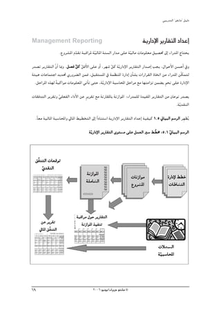 »ÑjQ~àdG ' ƒ¨fÉe'' π«dO



Management Reporting                                                       ájQGOE’G ôjQÉ≤àdG OG~YEG
                    .´hô°ûŸG Ω~≤J áÑbGôŸ áq«dÉŸG áæ°ùdG QG~e ≈∏Y áq«dÉe äÉeƒ∏©e π«°ü– ¤EG AGQ~ŸG êÉàëj
                              q
Q~°üJ ôjQÉ≤àdG q¿GC ÉÃh .π°üa πc πbC’G ≈∏Y hCG ,ô¡°T πc ájq QGOE’G ôjQÉ≤àdG QG~°UEG Öéj ,∫GƒMC’G ø°ùMCG ‘h
                              q q                    q
áÄ«g äÉYÉªàLG ~j~– …Qhô° dG øªa ,πÑ≤à°ùŸG ‘ áª¶æŸG IQGOEG ¿CÉ°ûH äGQGô≤dG PÉîJG øe AGQ~ŸG øqμªàd
 .πMGôŸG √ò¡d áÑcGƒe äÉeƒ∏©ŸG »JCÉJ ≈àM ,ájq QGOE’G áÑ°SÉÙG πMGôe ™e É¡æeGõJ øª° j ƒëf ≈∏Y IQGOE’G
                k                                                                          m

äÉ≤a~àdG ôjô≤Jh »∏©ØdG AGOC’G øY ôjô≤J ™e áfQÉ≤ŸÉH áfRGƒŸG :AGQ~ª∏d I~«ØŸG ôjQÉ≤àdG øe ¿ÉYƒf Q~°üj
                q                m
                                                                                          .ájq ~≤ædG

  .kÉ©e á«dÉŸG áÑ°SÉÙGh ‹ÉŸG §«£îàdG ¤EG Gk OÉæà°SG ájQGOE’G ôjQÉ≤àdG OG~YEG á«Ø«c 1.5 ÊÉ«ÑdG º°SôdG ôp¡¶jo

                                      ájq QGOE’G ôjQÉ≤àdG iƒà°ùe ≈∏Y πª©dG Ò°S § q£ﬂ :5.1 ÊÉ«ÑdG º°SôdG
                                                               e                          q



  ≥qa~àdG äÉ©bƒJ
      …~≤ædG
      q
                                     áfRGƒŸG                         äÉfRGƒe                IQGOE’ §£N
                                     á∏eÉ°ûddG                       ´hô°ûŸG
                                                                          Ÿ                  äÉWÉ°ûædG
                                                                                                    æ



                               áÑbGôe ∫ƒM ôjQÉ≤àdG
      øY ôjô≤J                    áfRGƒŸG ò«ØæJ
     ‹ÉŸG ≥qa~àdG

                                                                                     äÓé°ùddG
                                                                                           °
                                                                                     á«Ñ°SÉÙG
                                                                                      q



69                                       2006 ƒ«fƒj/¿GôjõM ƒ¨fÉe ©
 