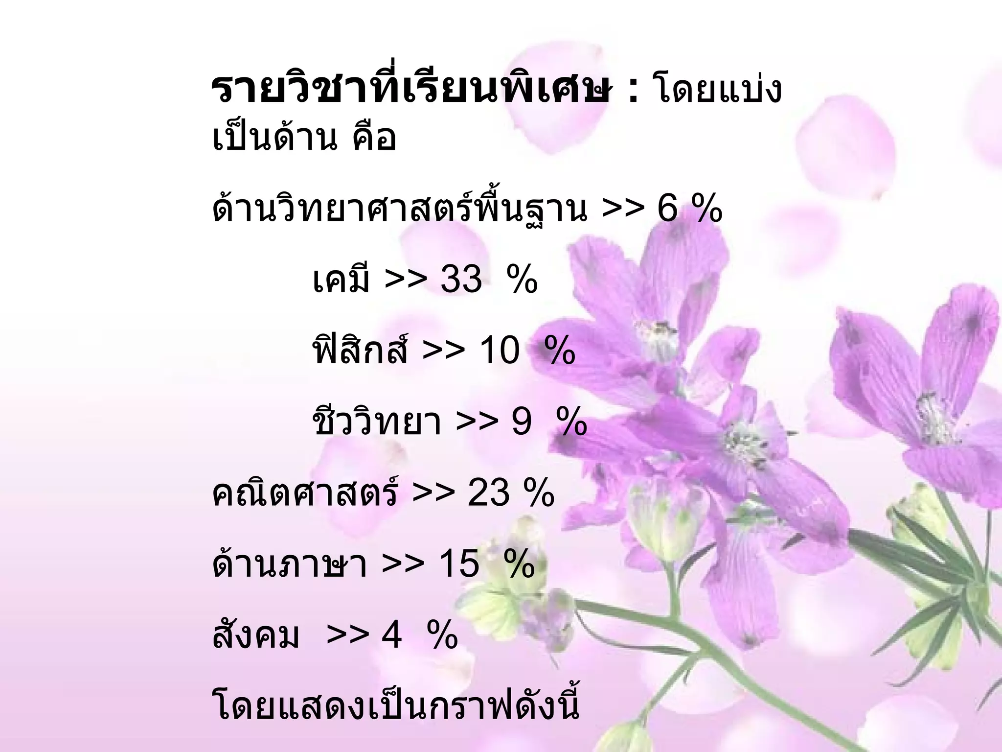 รายวิชาที่เรียนพิเศษ  :   โดยแบ่งเป็นด้าน คือ ด้านวิทยาศาสตร์พื้นฐาน  >>   6 % เคมี  >> 33  % ฟิสิกส์  >>   10  % ชีววิทยา  >>   9  % คณิตศาสตร์  >>   23 % ด้านภาษา  >>   15  % สังคม  >>   4  % โดยแสดงเป็นกราฟดังนี้  