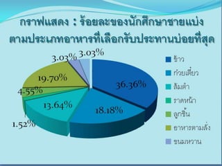 เรียบร้อยแล้ว