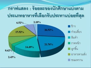 เรียบร้อยแล้ว