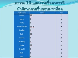 เรียบร้อยแล้ว