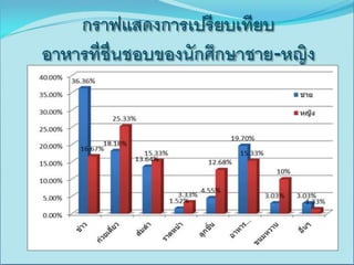 เรียบร้อยแล้ว