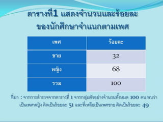 เรียบร้อยแล้ว
