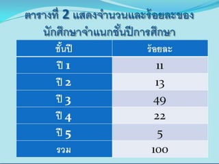 เรียบร้อยแล้ว