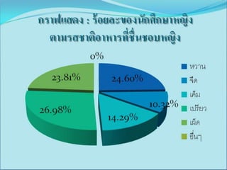 เรียบร้อยแล้ว
