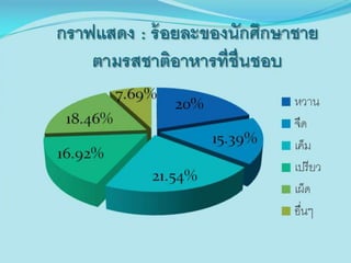 เรียบร้อยแล้ว