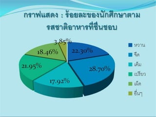 เรียบร้อยแล้ว